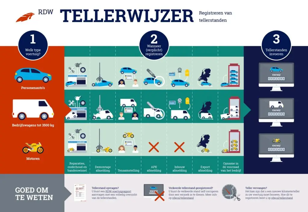 AB_RDW_Tellerwijzer_Infographic