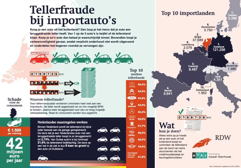 Infographic_tellerfraude